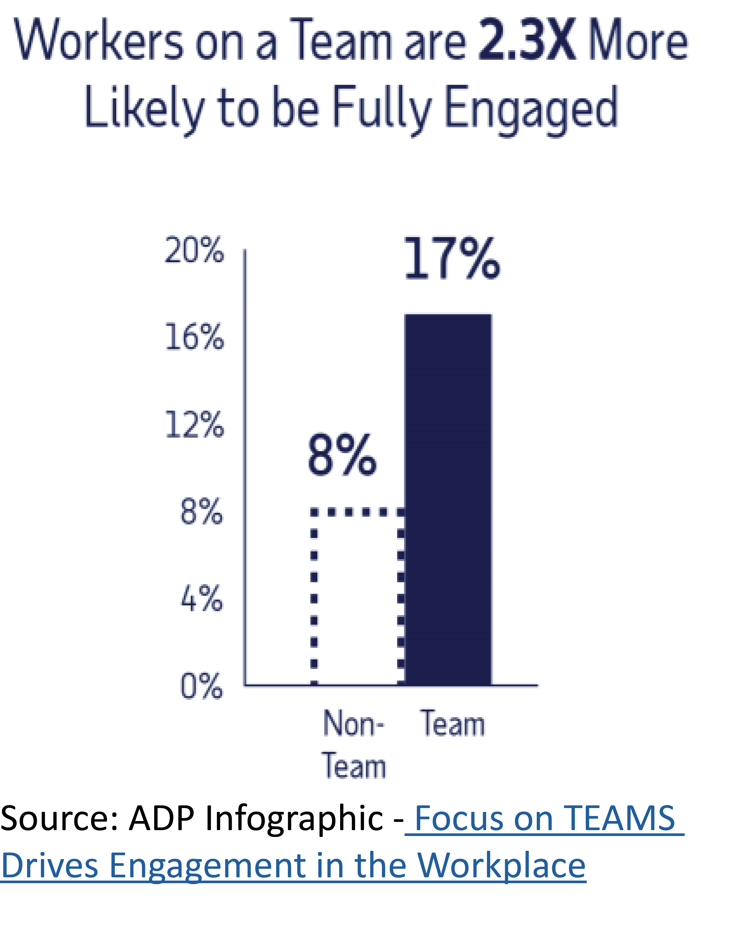 Teamwork: The Engagement Multiplier